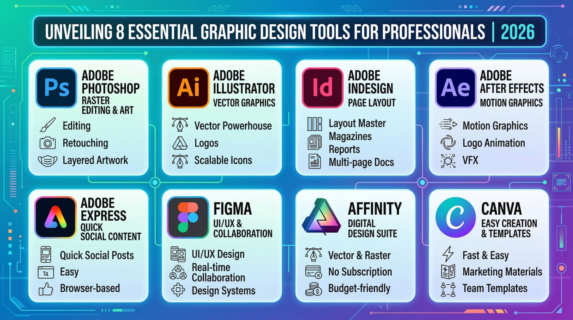 Graph Design Tools เปิดกรุ 8 เครื่องมือออกแบบกราฟิก (Graphic Design Tools) ที่มืออาชีพปี ...